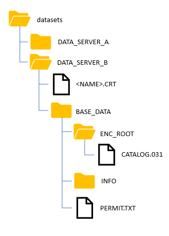 NAME.CRT 文件位置