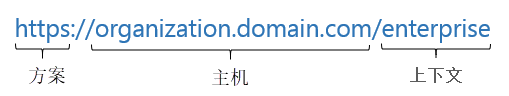 具有指定方案、主机和上下文的组织 URL 示例。
